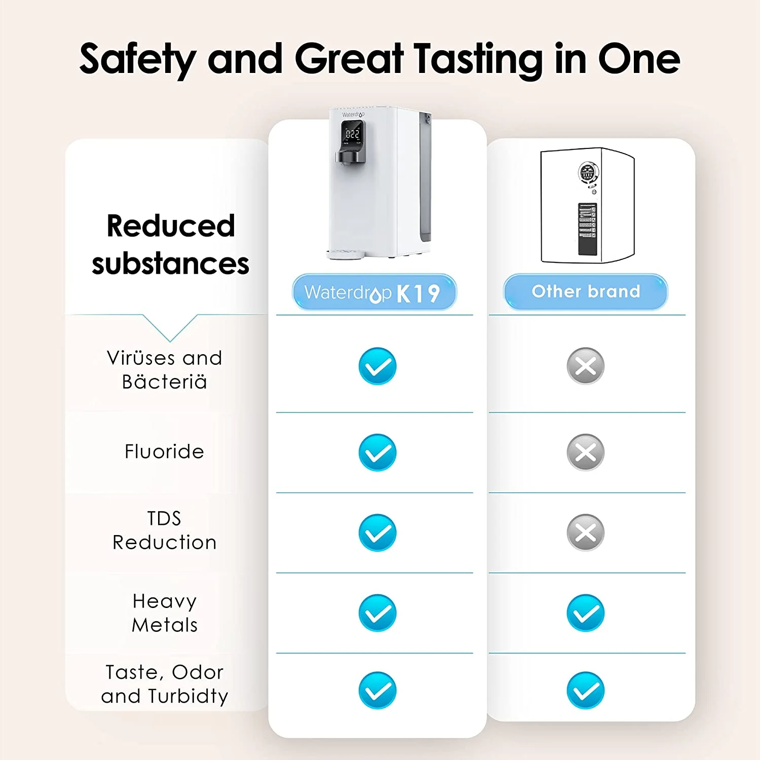 Countertop Reverse Osmosis Water Filter System - Waterdrop K19 - Image 5