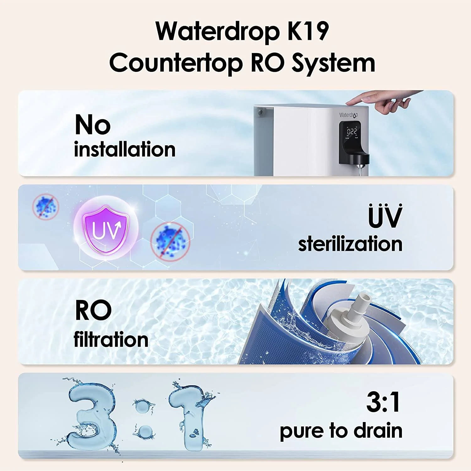 Countertop Reverse Osmosis Water Filter System - Waterdrop K19 - Image 6