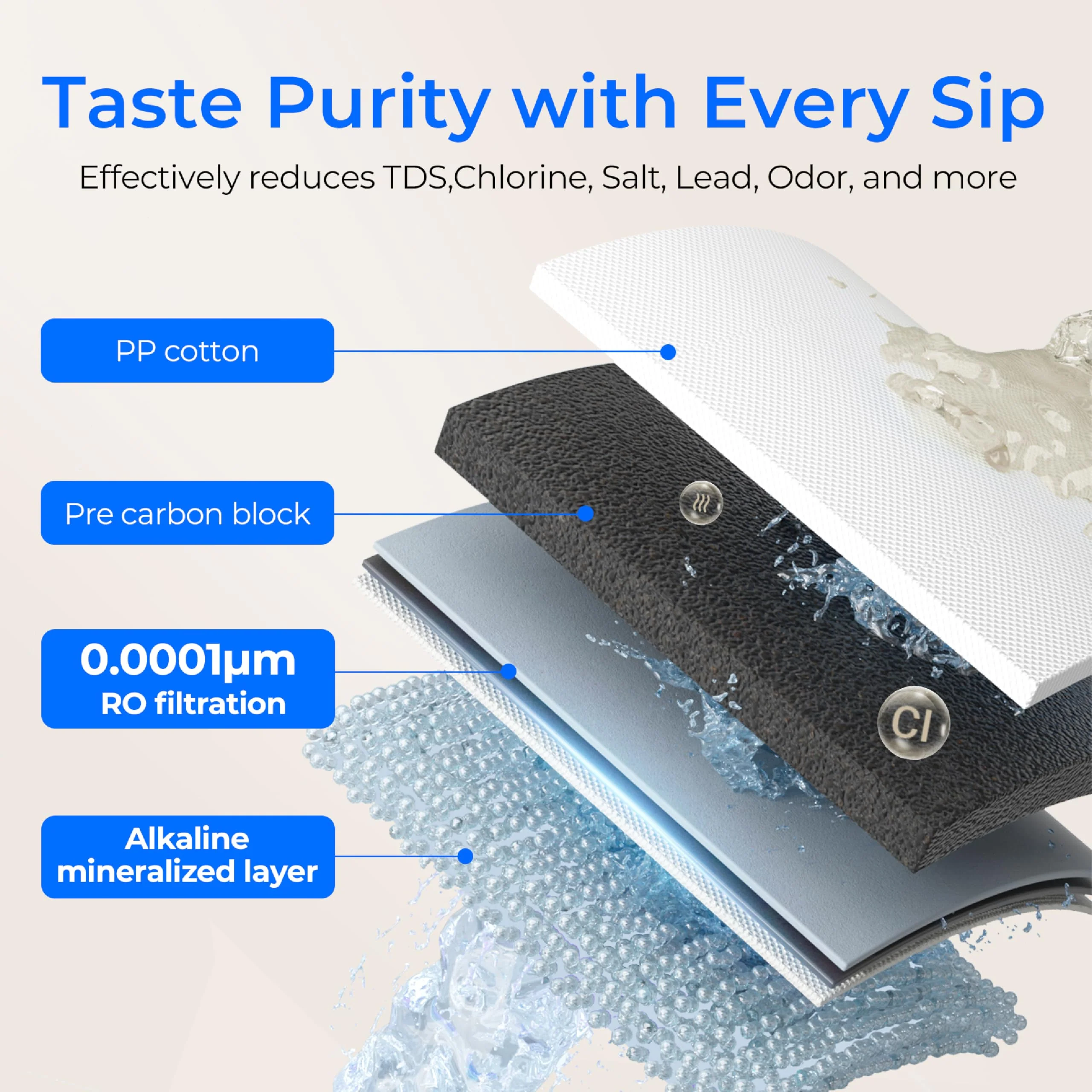 Remineralization Alkaline Water Filter for Countertop RO System K19-SFK - Image 8