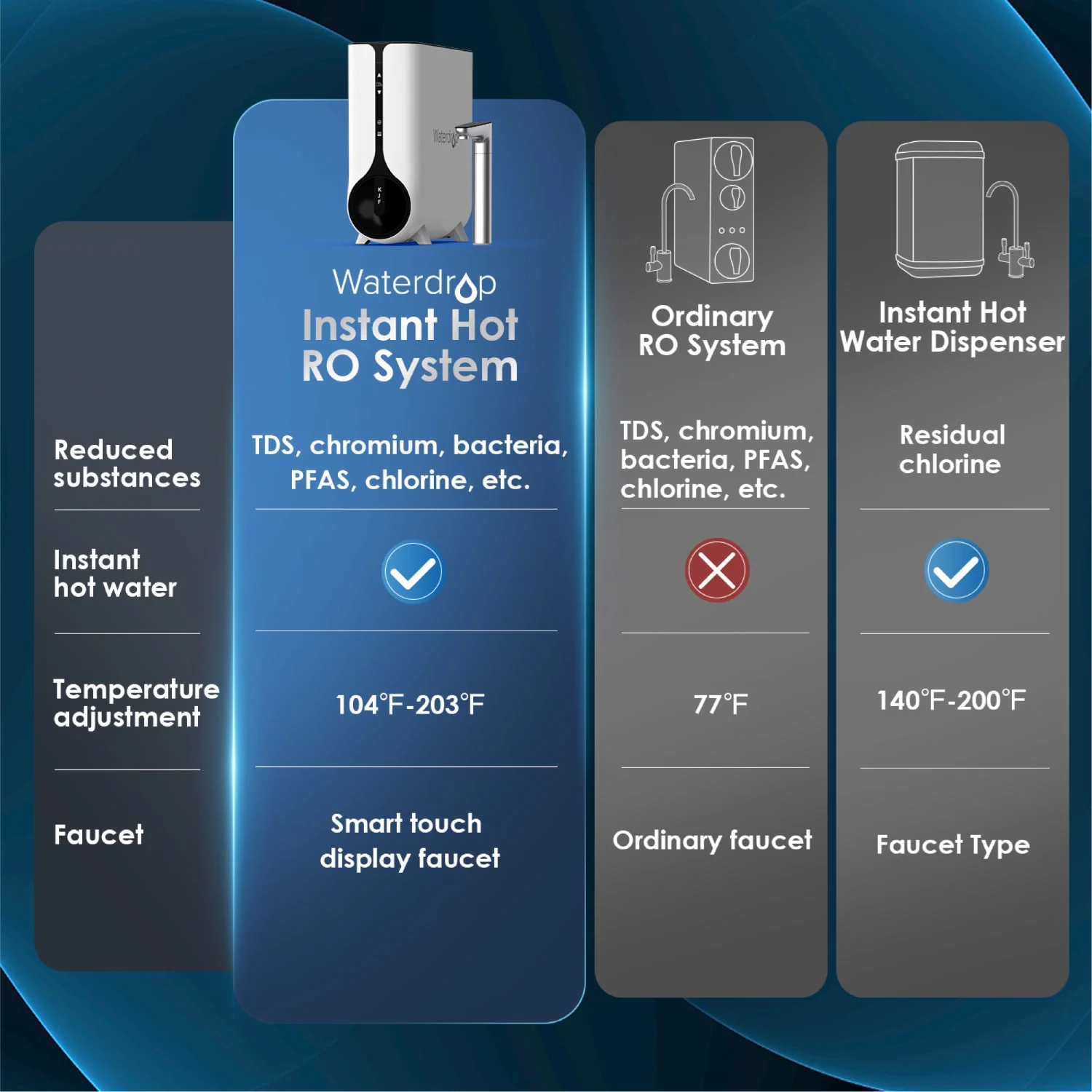 Waterdrop K6 Instant Hot RO Water Dispenser, with Replacement Filter - Image 4