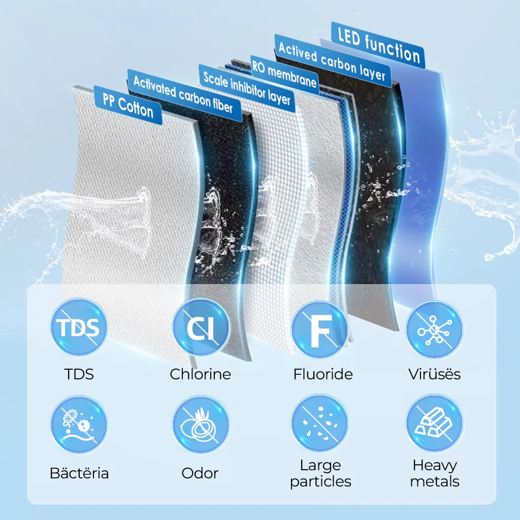 Countertop Reverse Osmosis Water Filter System - Waterdrop K19 - Image 3