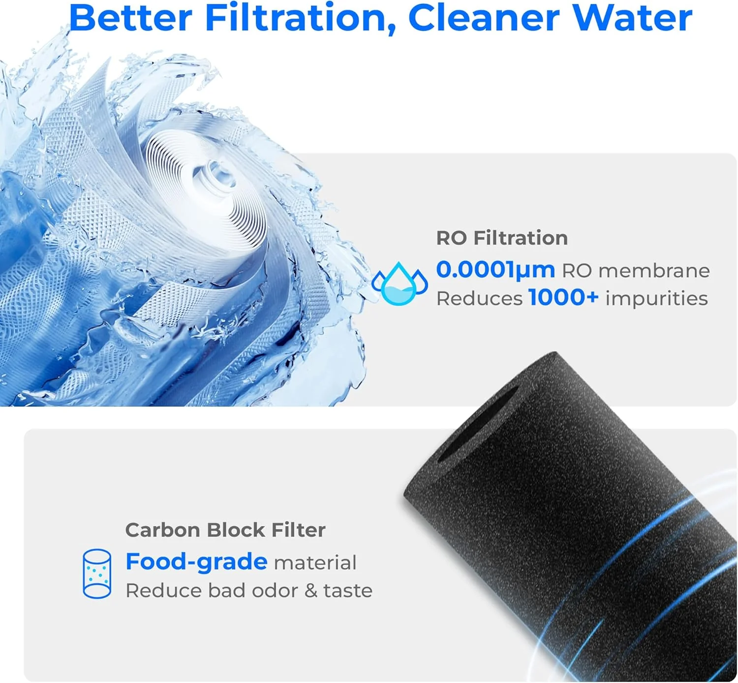 Waterdrop A2RF-RO Water Filter for WD-A2 Countertop RO System - Image 6