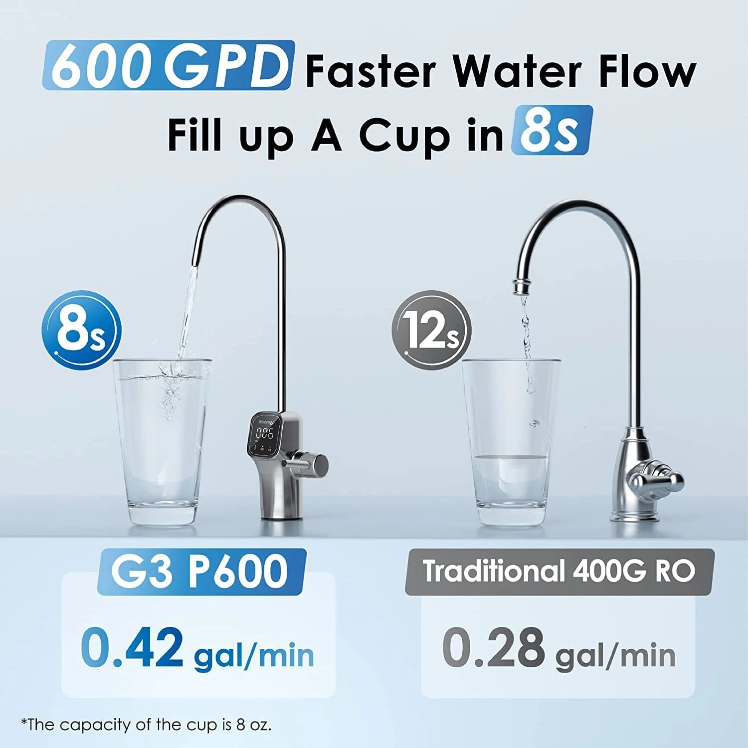 600 GPD Tankless Reverse Osmosis Water Filter System - Waterdrop G3P600 - Image 6