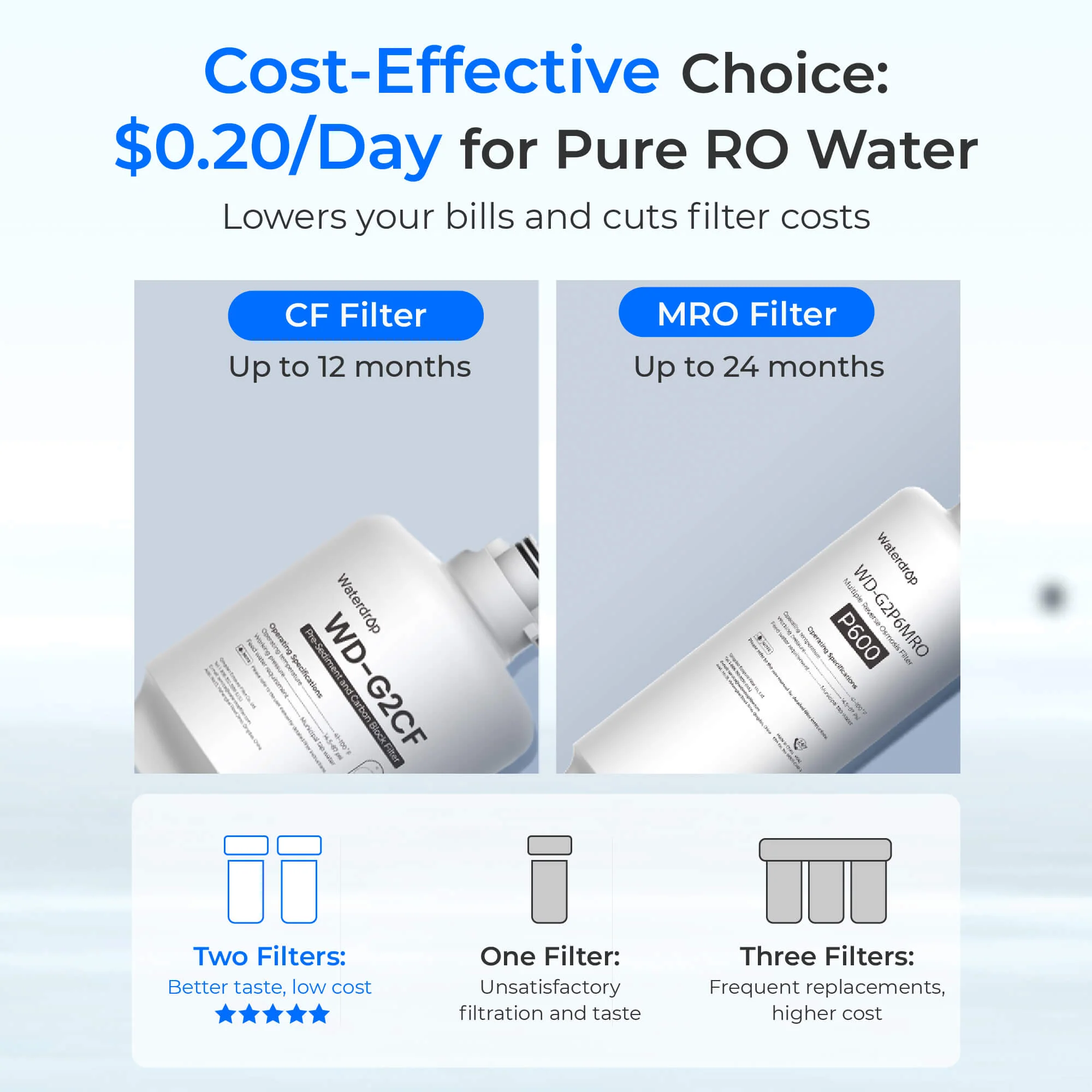 Waterdrop G2P600 Reverse Osmosis Water Filtration System for Home - Image 5