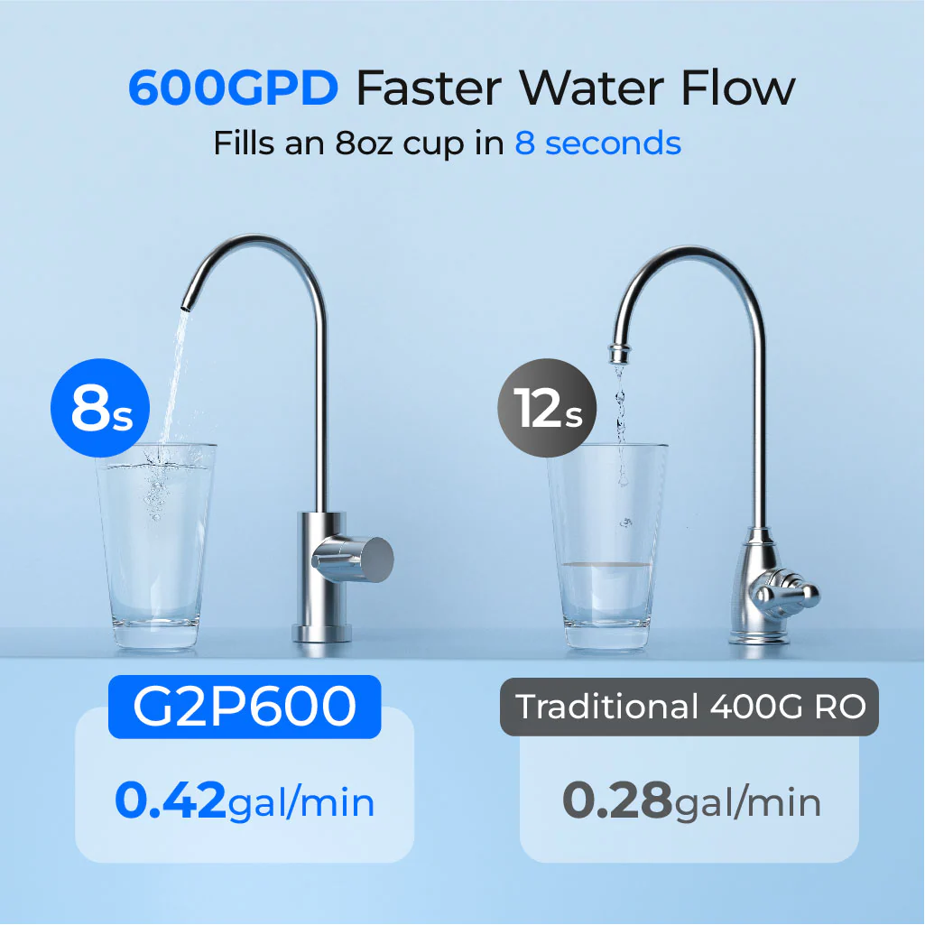 Waterdrop G2P600 Reverse Osmosis Water Filtration System for Home - Image 8