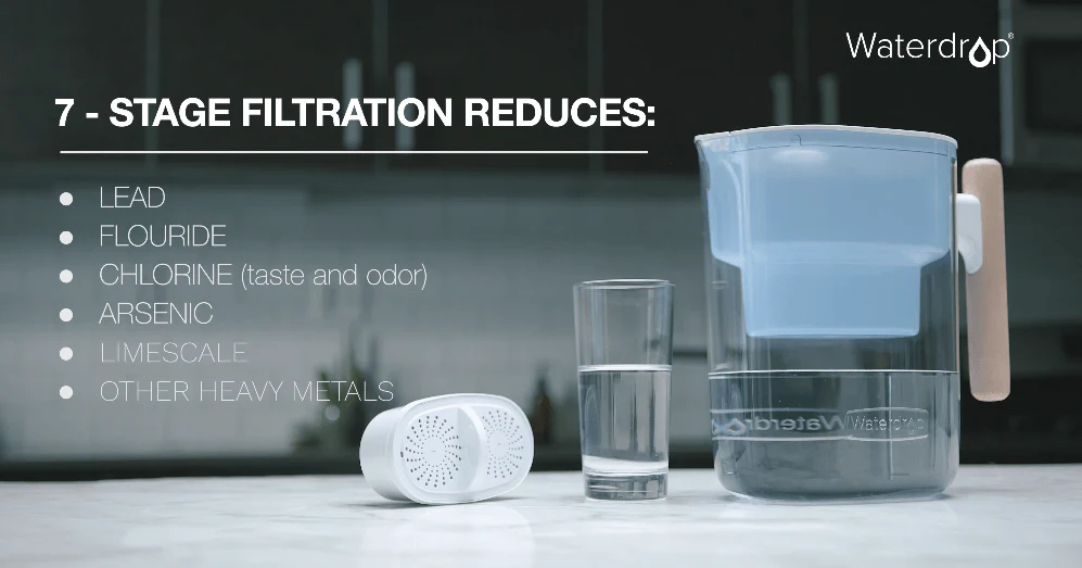 Waterdrop Chubby Pitcher Water Filter With Wooden Handle PT-04 - Image 8