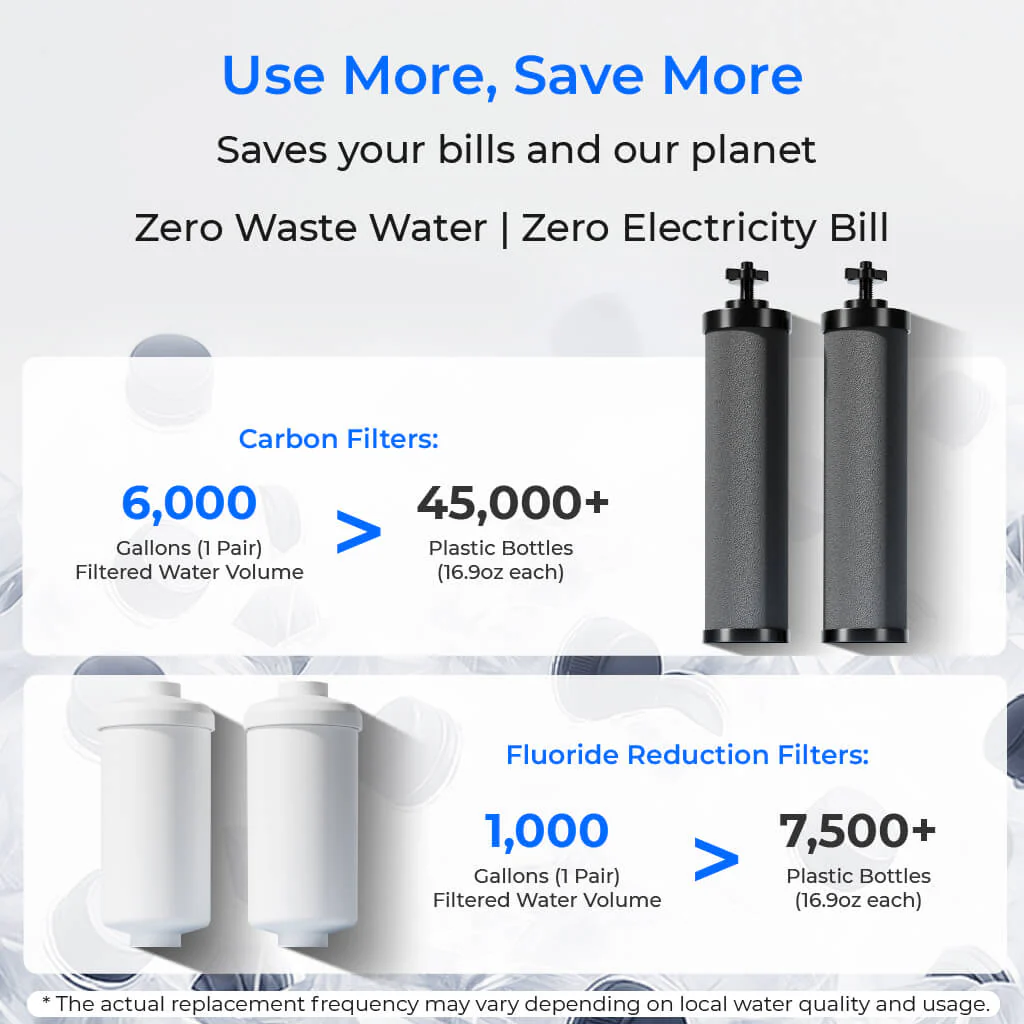 Waterdrop 2.25-gallon King Tank Gravity Water Filter System, Without Stand - Image 5