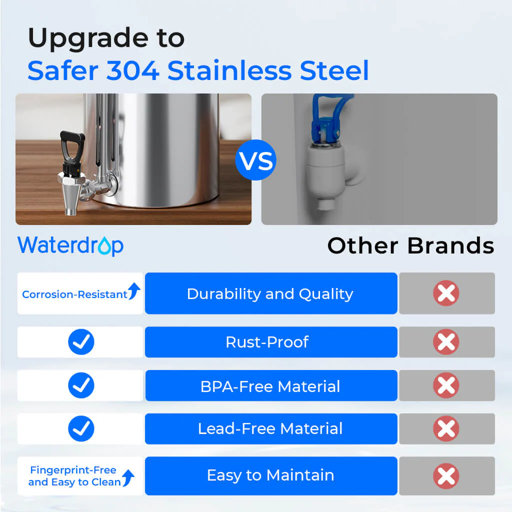 Waterdrop 2.25-gallon King Tank Gravity Water Filter System, Without Stand - Image 6