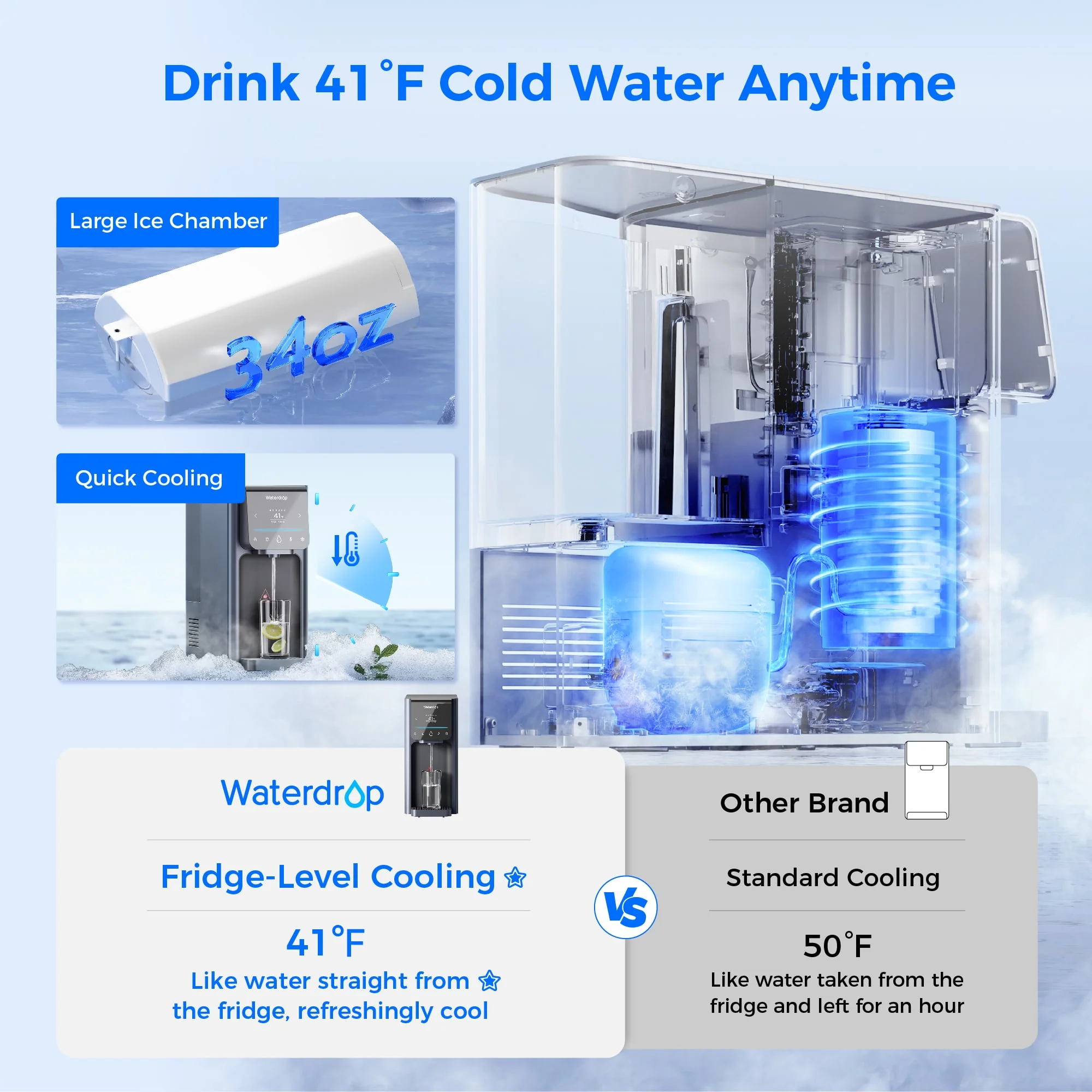 Waterdrop A1 Reverse Osmosis Hot Cold Water Dispenser - Image 4