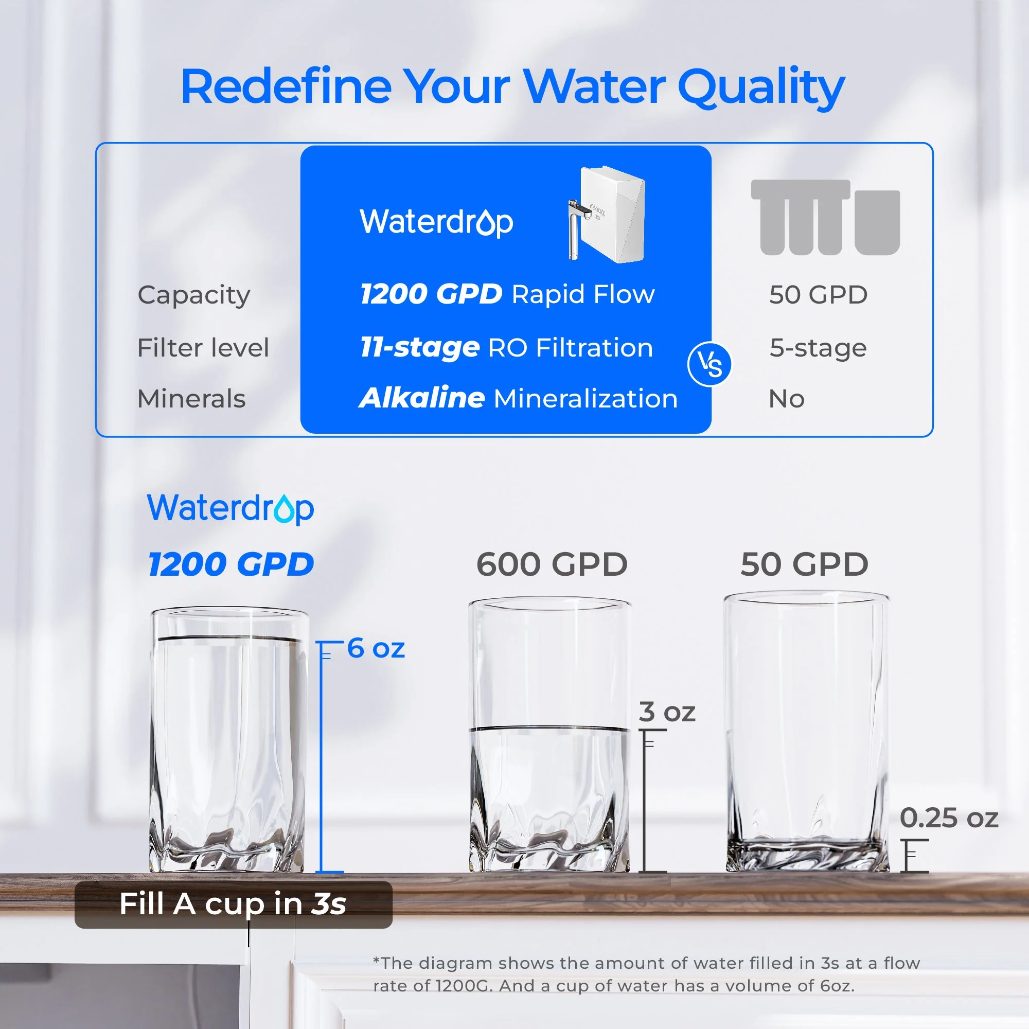 Waterdrop X12 Reverse Osmosis System with Replacemnet Filter Combo - Image 4